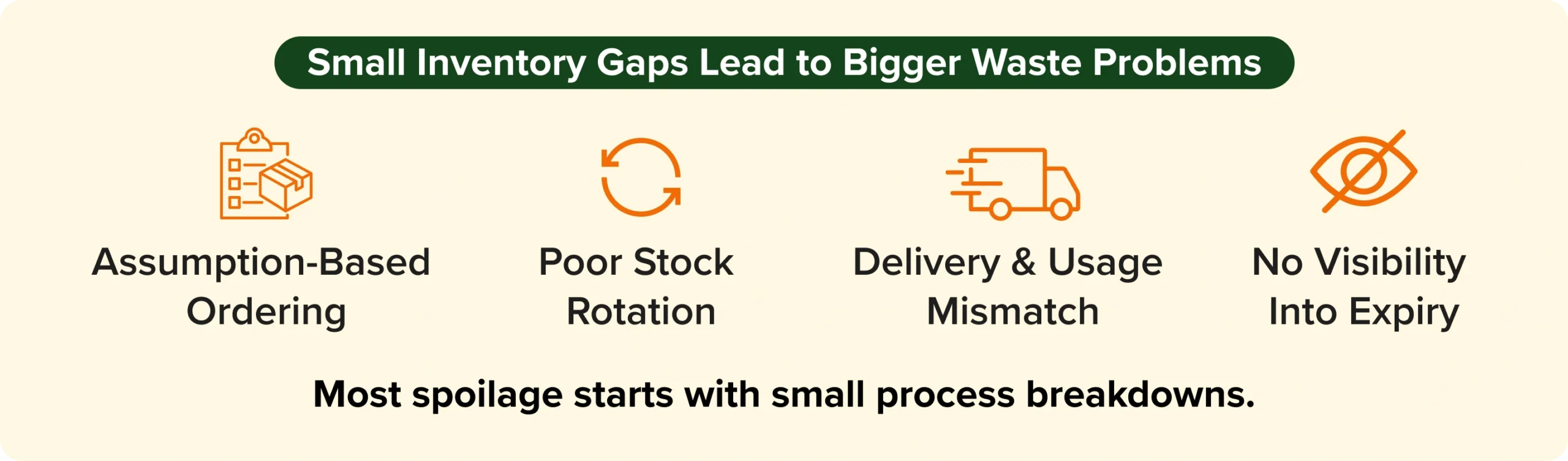 Produce inventory management process gaps that lead to food spoilage in restaurants