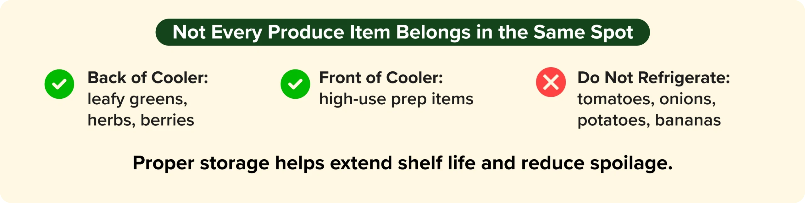 Proper produce storage organization in restaurant cooler inventory management