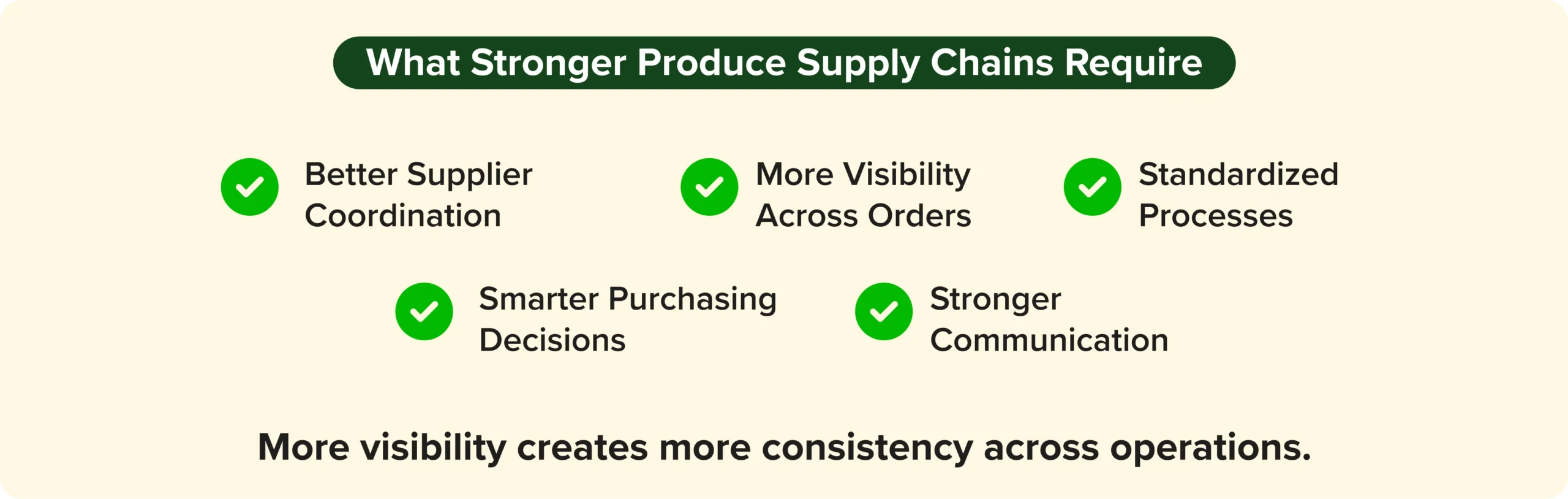 Best practices for improving produce supply chain performance